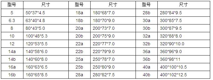 铝业网